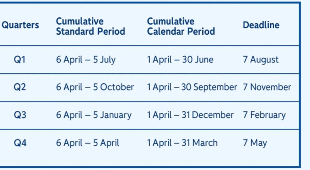 MTD Quarterly Updates for mixed-use property